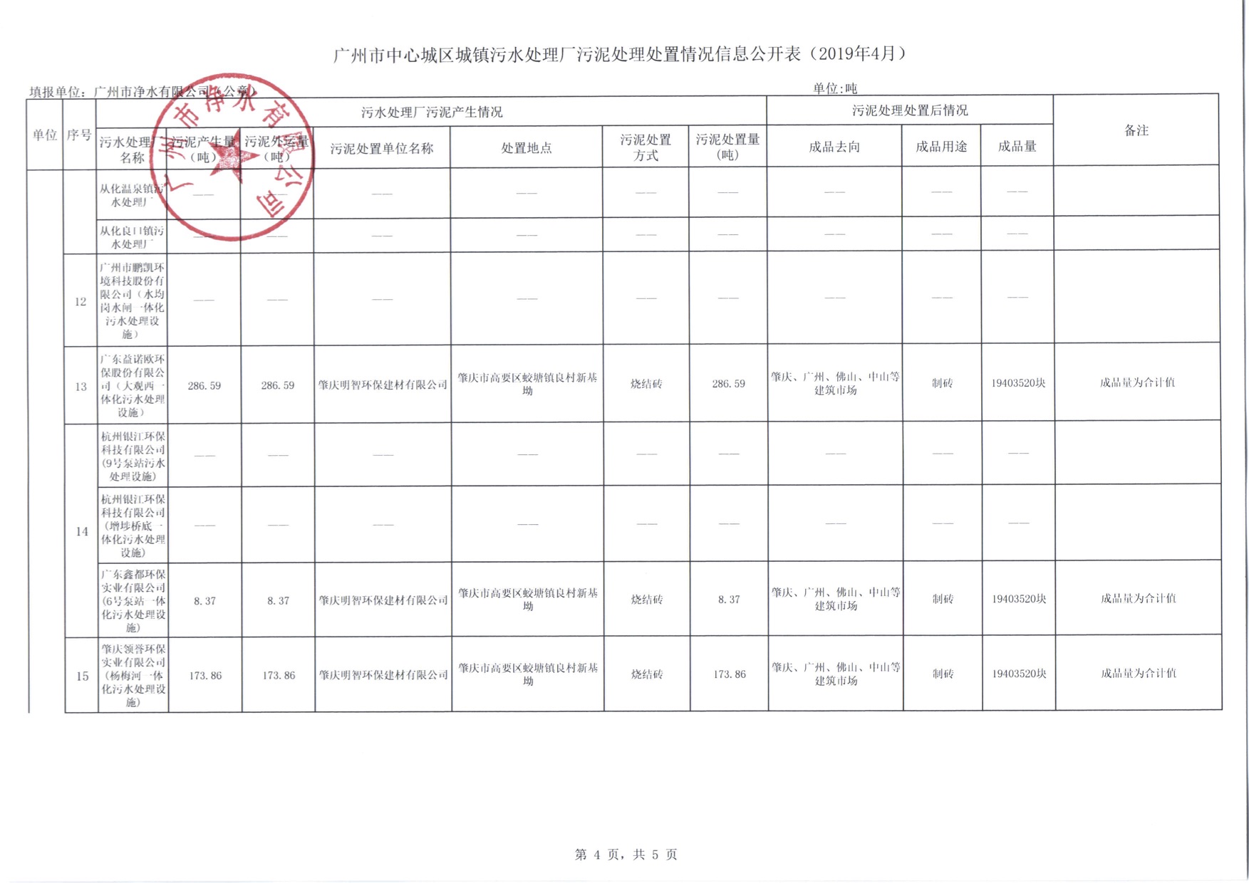 4市净水公司2019年4月污泥处理处置信息公开表.jpg