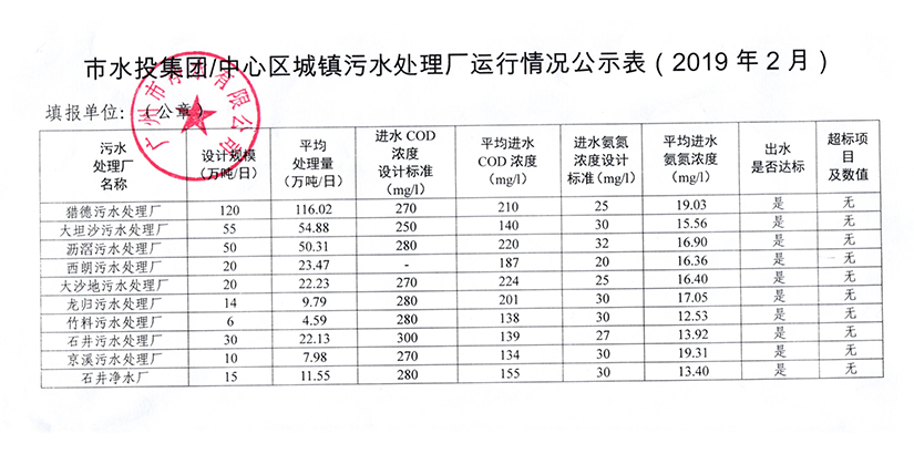 米兰体育··最新（中国）官方网站城镇污水处理厂运行情况公示表（2019年2月）.jpg