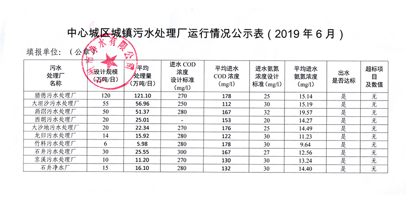 米兰体育··最新（中国）官方网站城镇污水处理厂运行情况公示表（2019年6月）.jpg